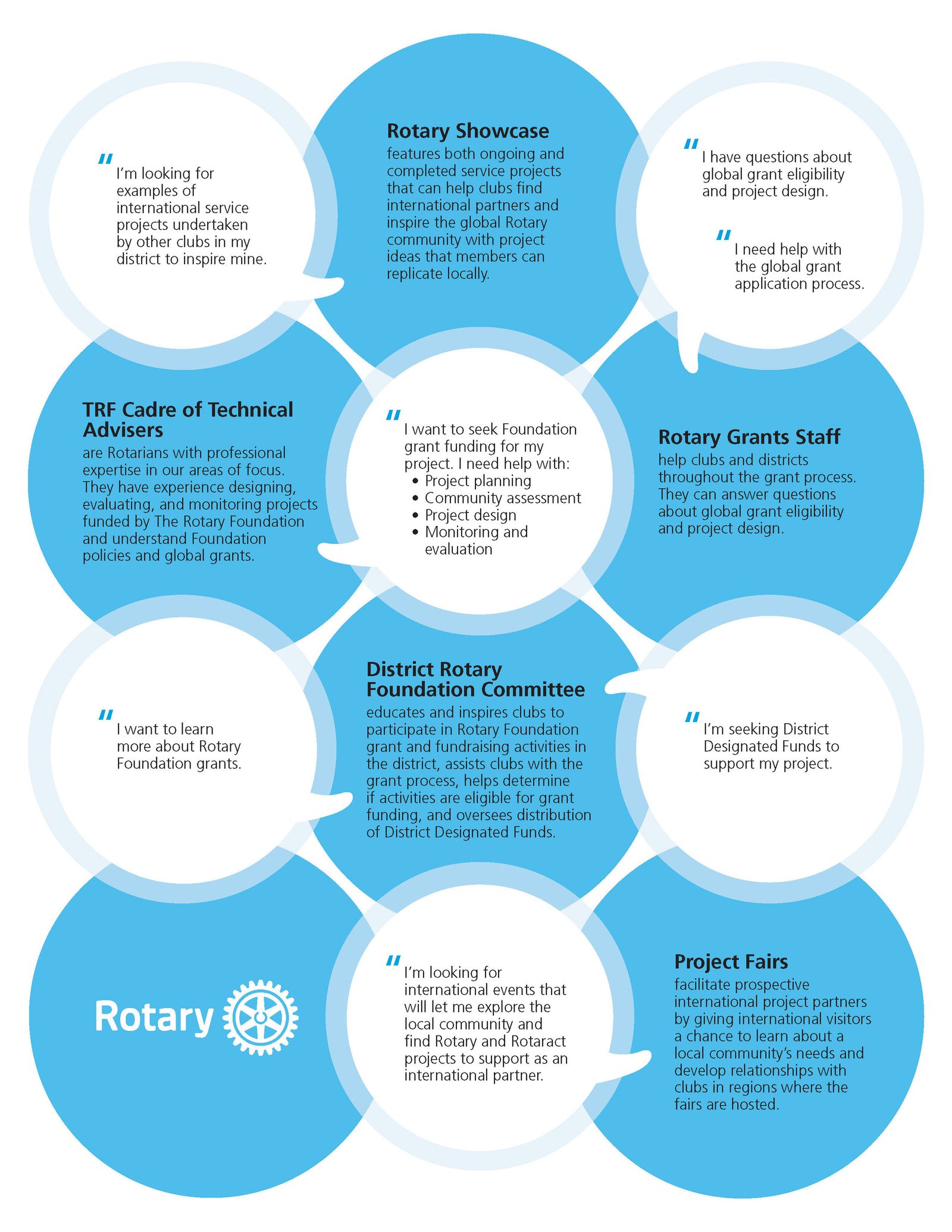 Project planning resources 2