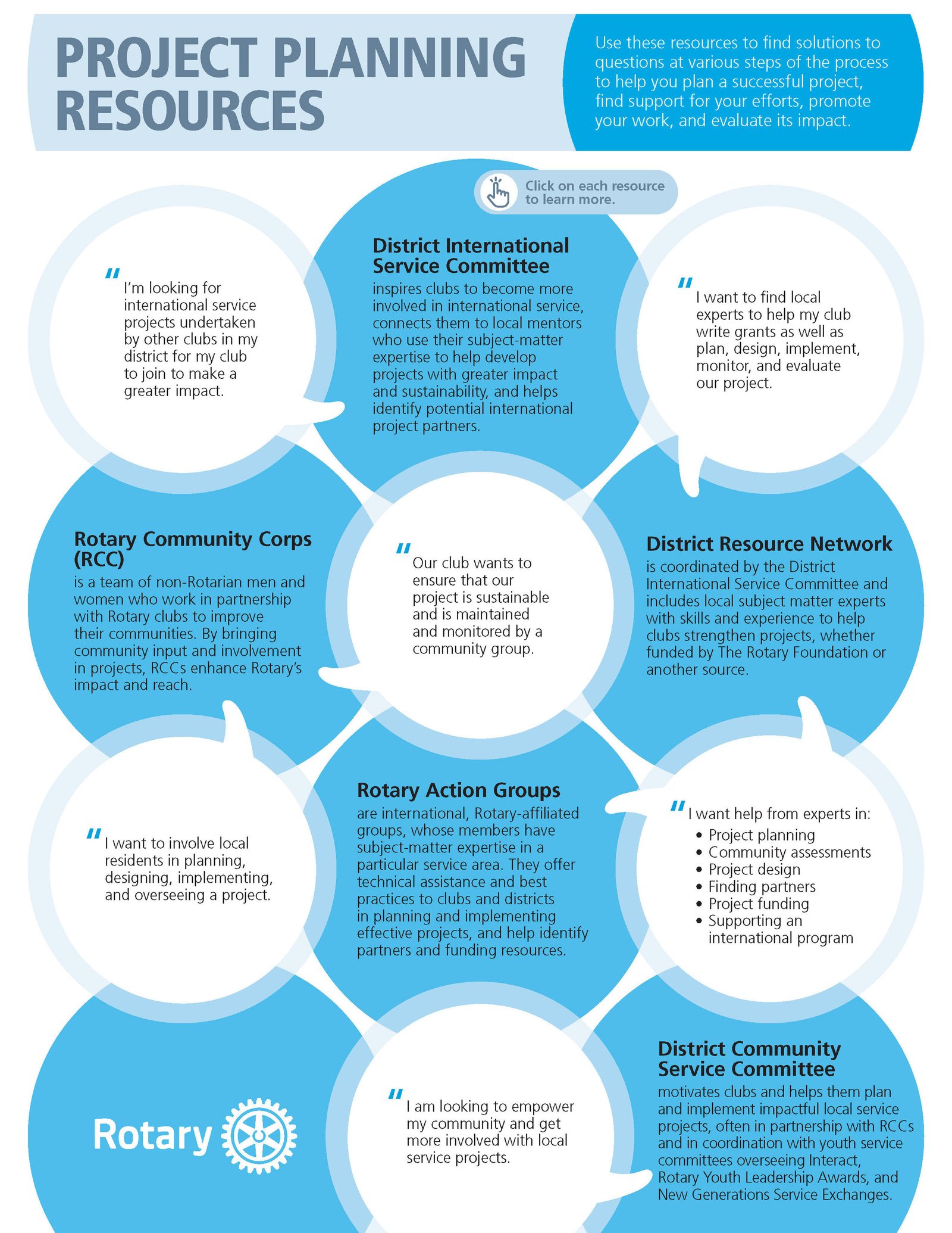 Project planning resources 1