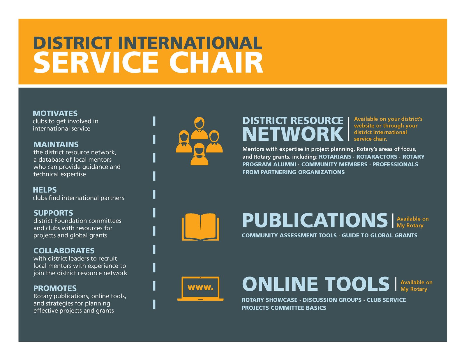 District International Service Chair 2